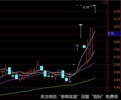 [杨德龙谈股]耐心等待不确定因素消除，继续布局白龙马股