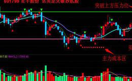 大智慧好用成交量指标公式源码详细分析