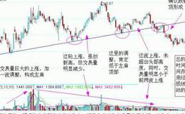 大智慧好用成交量指标源码最新表述