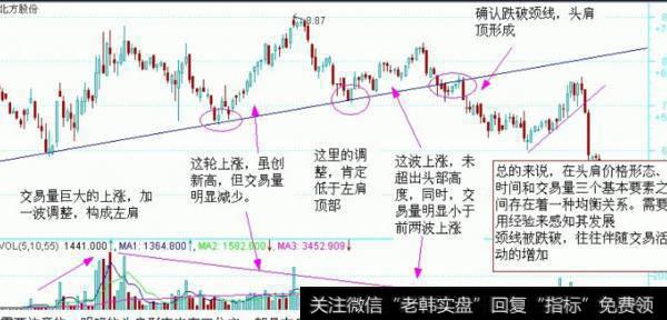 大智慧好用<a href='/tongdaxin/286811.html'>成交量指标</a>