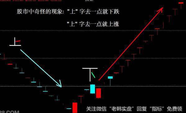 大智慧彩带均线主图指标