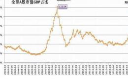 大智慧日出股海决策主图指标公式源码最新分析