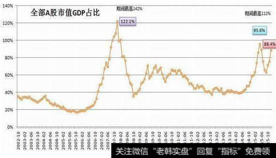 大智慧日出股海决策主图指标