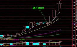 大智慧<em>追踪主力指标公式</em>源码详细解读