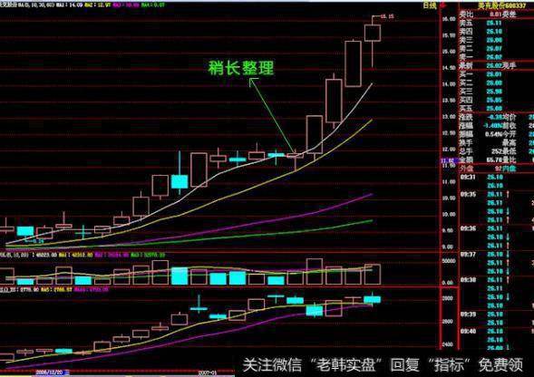 大智慧<a href='/tonghuashun/240451.html'>追踪主力</a>指标