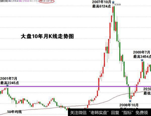 大智慧监控主力指标