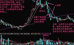 大智慧猎庄端窝分时指标公式源码详细分析