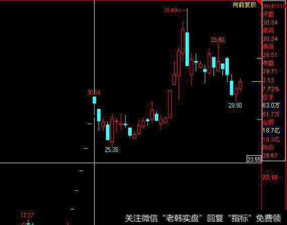 大智慧牵牛线主图指标