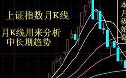 大智慧白线穿绿线指标公式源码最新解析