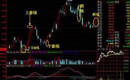 大智慧盖氏222主图指标公式源码最新解读