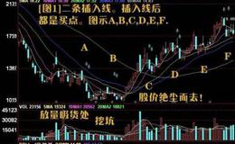 大智慧五色解盘主图指标公式源码详细解析