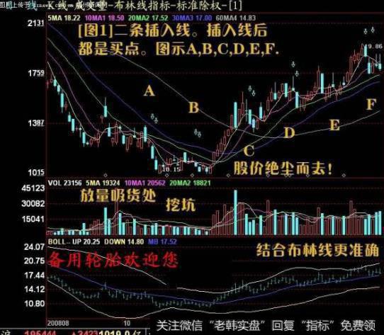 大智慧五色<a href='/chanlunjiepan/290203.html'>解盘</a>主图指标