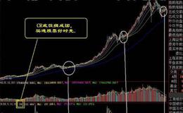 大智慧KDJ买卖指标公式源码最新分析