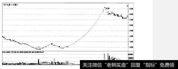 庄家的基本类型有哪些？什么是庄家的基本类型？