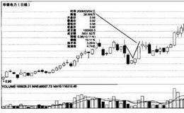 庄家操盘的特点有哪些？什么是庄家操盘的特点？