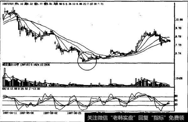 低档急跌后阴孕阴的原因是什么？