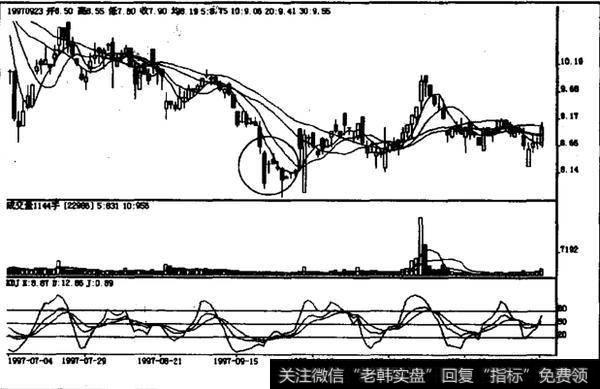 低档急跌后阴孕十字星的原因是什么？