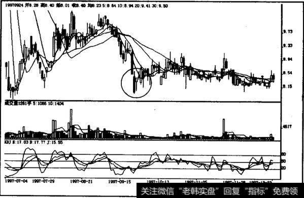 低档急跌后阴孕剑形线如何操作？