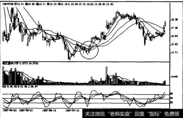 低档二次狙击性阳线该如何操作？