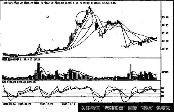 上档盘整后大阳突破该如何操作?_庄家操盘内幕_零点财经