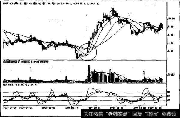 二次高开阳线该如何操作？