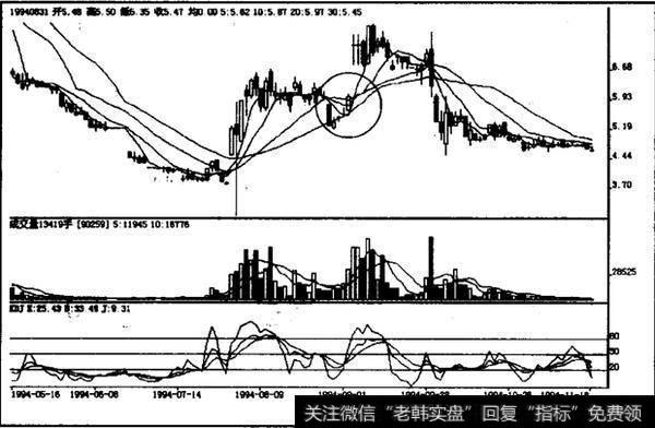渐大三连阳是什么？如何理解渐大三连阳？