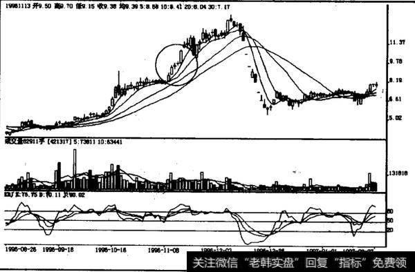 如何理解上升中途跳高十字星？