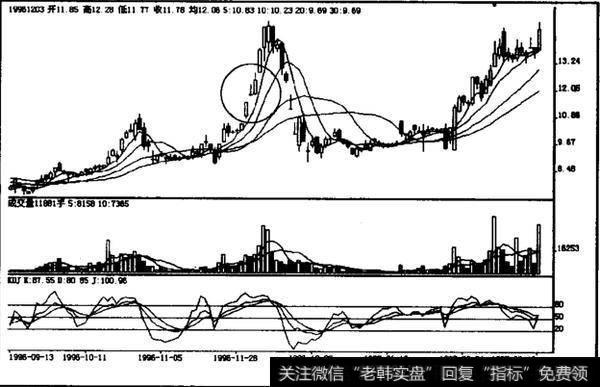 如何理解上升中途跳高弓形线？