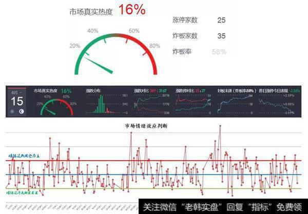 反弹曲折目标不变