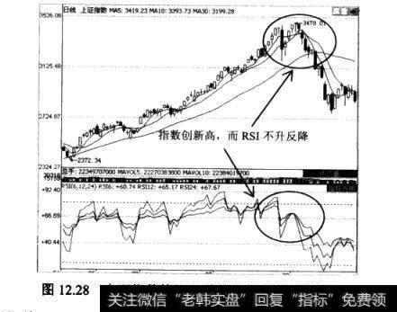 上证指教的日K线图及相对强弱指数RSI