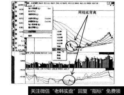 周线RSI指标的顶背离或底背离