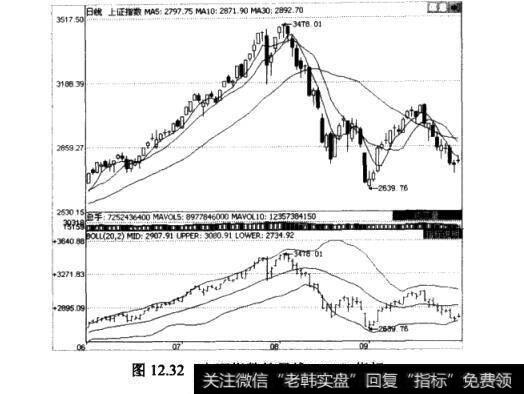 上证指数的日线BOLL指标