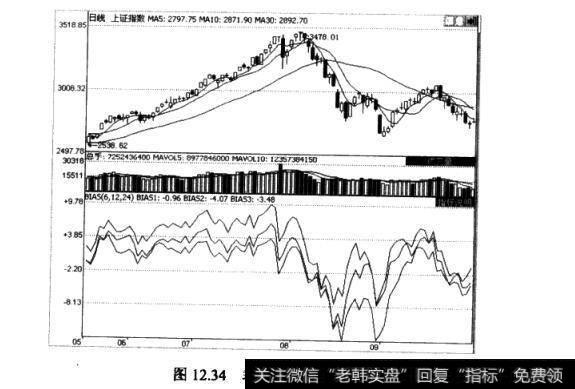 乖离率技术指标