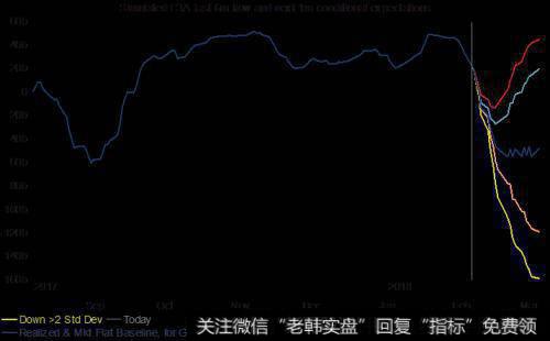 有哪些股指期货套期保值的策略？通常有哪些表现形式？