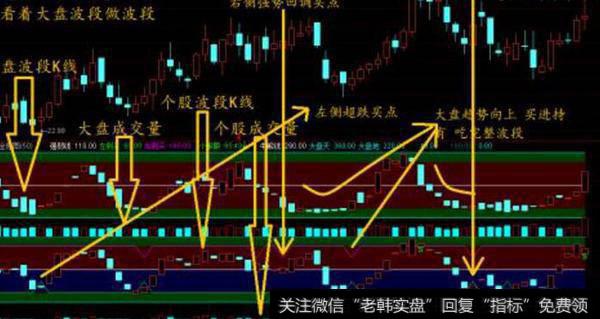 通达信金牛起步<a href='/tongdaxin/286635.html'>选股指标</a>公式源码详解