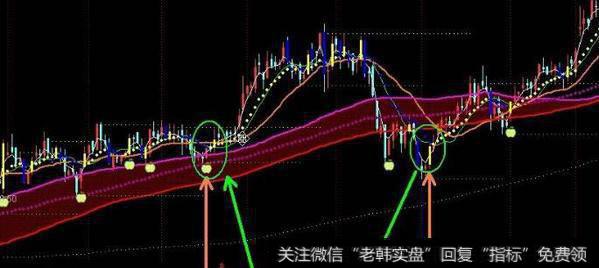 通达信狗头金<a href='/tongdaxin/286635.html'>选股指标</a>公式源码详解