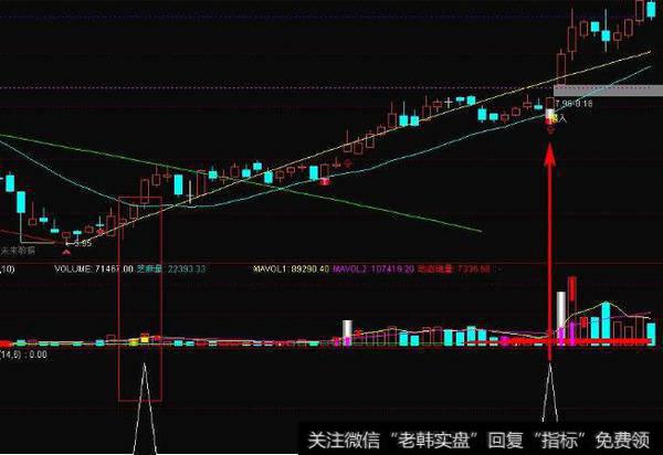 通达信神秘短买指标公式源码详解