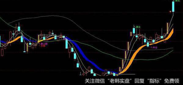 通达信MACDKDJ叠加指标公式源码详解