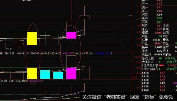 通达信抛物线<a href='/zuoyugen/290230.html'>趋势</a>主图指标公式源码详解