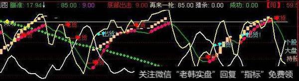 通达信长阴寻底<a href='/tongdaxin/286635.html'>选股指标</a>公式源码详解