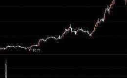 通达信伯乐<em>量能指标公式</em>源码详解