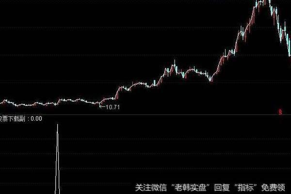 通达信伯乐<a href='/scdx/289937.html'>量能</a>指标公式源码详解