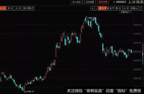 [蔡钧毅谈股]6.17今日看弱震荡，短期需要再考验前低！