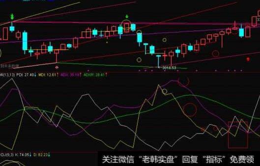 交易者在<a href='/caijunyi/290233.html'>股市</a>期权出现廉价时应该怎样谨慎？