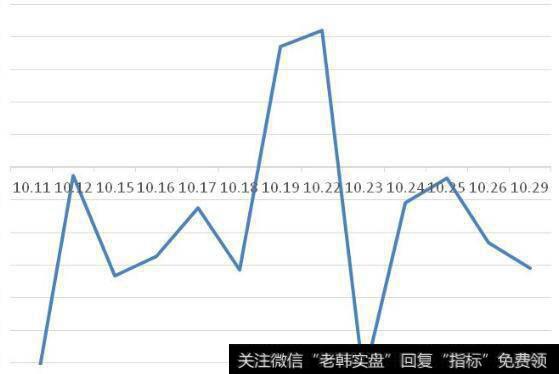 交易者怎样确定当前<a href='/caijunyi/290233.html'>股市</a>百分点的排位？两种波动性度量怎样用？