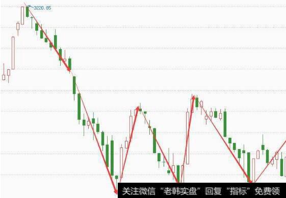 [<a href='/caijunyi/290233.html'>股市</a>波动性买进策略准则2]成功的概率必须高