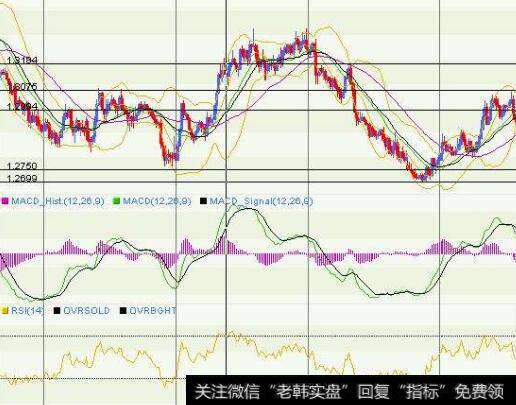 [<a href='/caijunyi/290233.html'>股市</a>波动性买进策略准则4]不存在导致波动性低的基础性原因