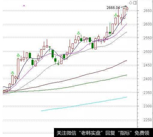 什么是<a href='/caijunyi/290233.html'>股市</a>信用差价期权交易？