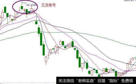 交易者投资股票时怎样结合人气指标来改善技术分析？