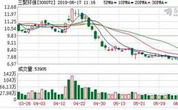三聚环保：融资净偿还707.29万元，融资余额14.5亿元（06-14）
